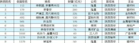 马云排行_2023胡润百富榜:首富财富缩水50亿,马云掉到第十位,富豪的钱也...