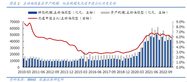 一季度基金重仓股：减持新能源，加仓AI成共识（名单）