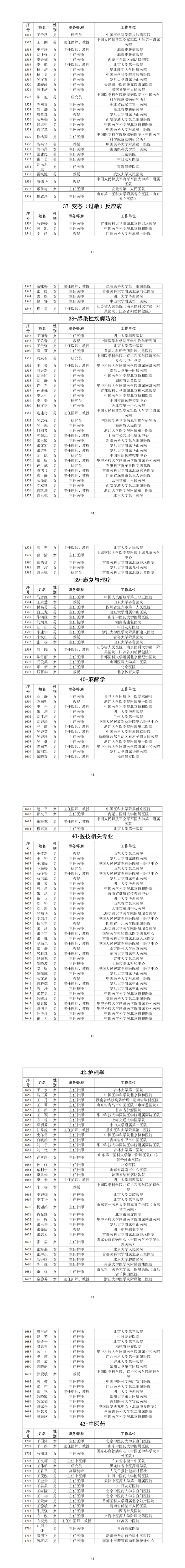 最新版国家健康科普专家库成员名单公示,有你吗?