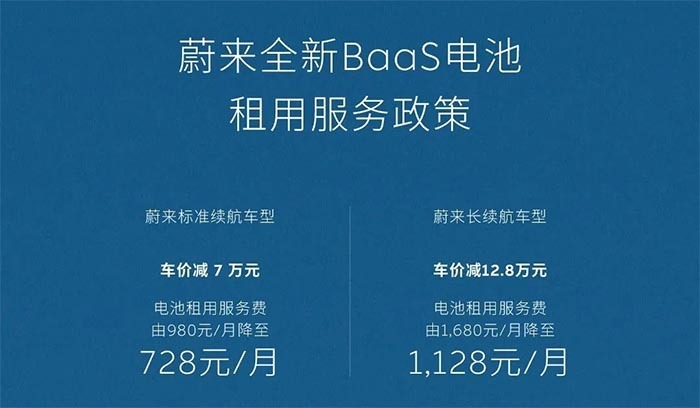 《我有车》原创导购:2024年3月14日,蔚来汽车针对baas的租赁方案进行