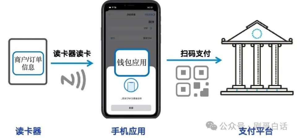 支付宝“碰一碰”创新还是鸡肋？_腾讯新闻