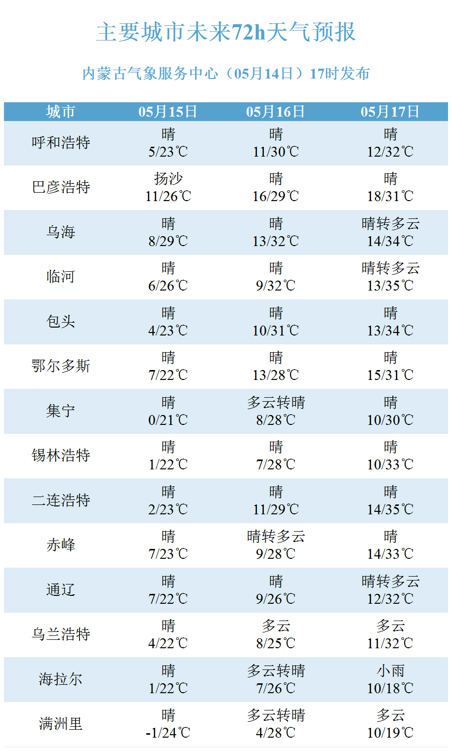 乌海天气预报图片