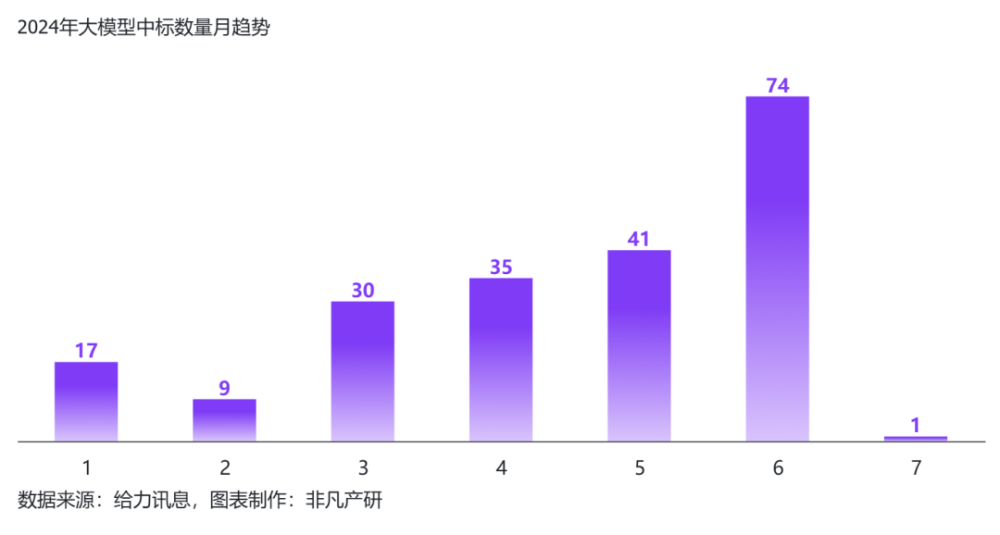 行业报告 | 2024年H1全球AIGC行业半年报 · 原文图片 62
