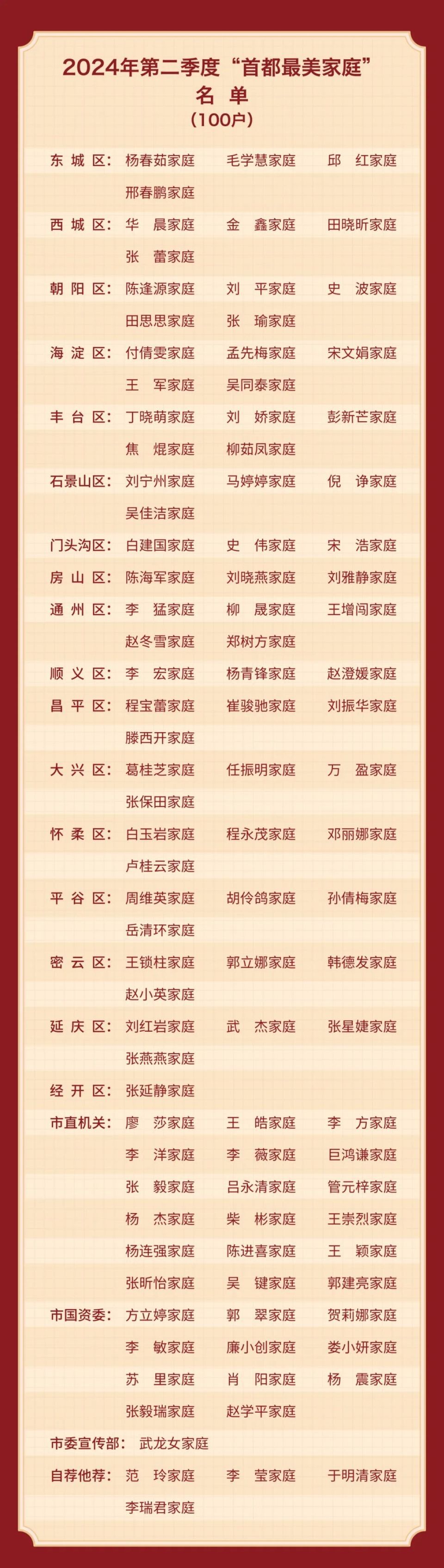 北京十大家族排名