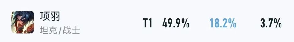 S42新赛季仅开启5天，又出现了四位T0级恶霸，“血盾流2.0”确实香！