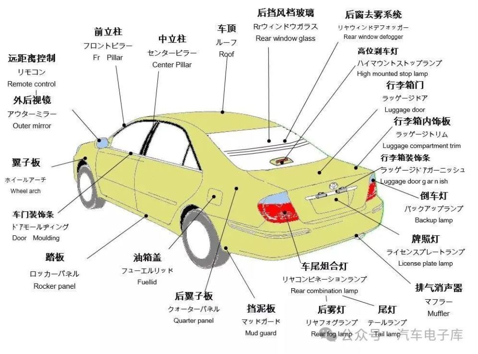 汽车所有零件名称图片图片