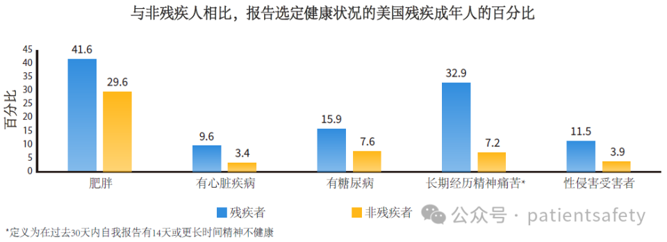 常用医疗用品有哪些2024年美国医疗机构十大患者安全关注点_https://www.jmylbn.com_新闻资讯_第4张