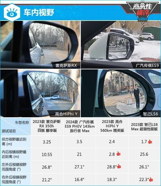 根据已有测试数据来看,智己ls6前方视野为1.