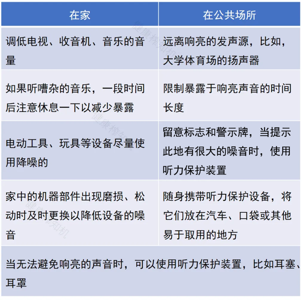 耳鸣是身体的"报警器",出现这些症状要当心