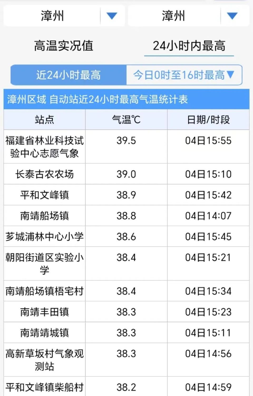 漳州天气预警图片