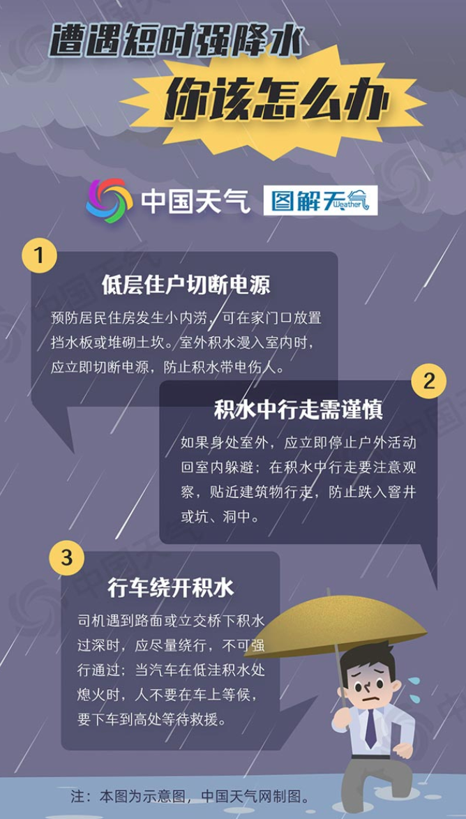 天气出行携带雨具的同时也要注意交通安全▎来 源:中国天气  建湖天气