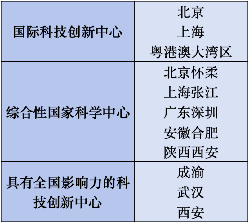 投资百亿的大科学装置,能否成为武汉手中的"王牌"?