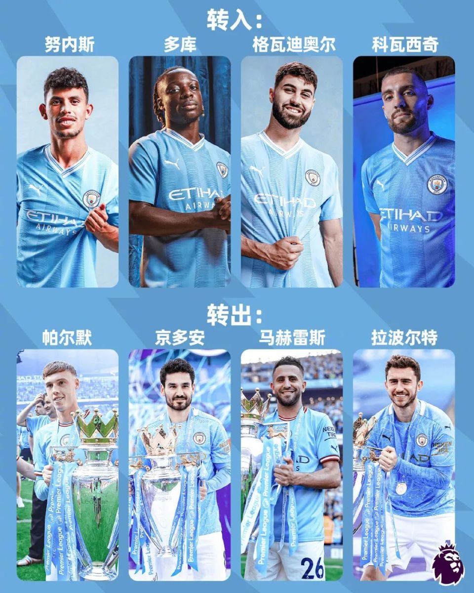 联赛冠军也难掩失落,曼城的赛季该如何总结?