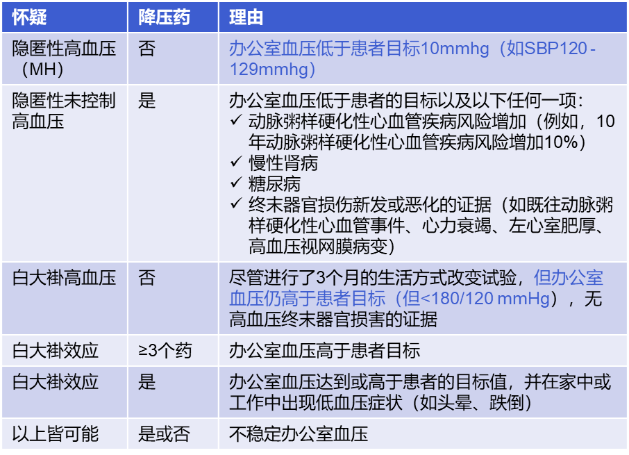 abpm血压怎么看全球高血压用药史转折点：40年首个新靶点药物III期成功_https://www.jmylbn.com_新闻资讯_第12张