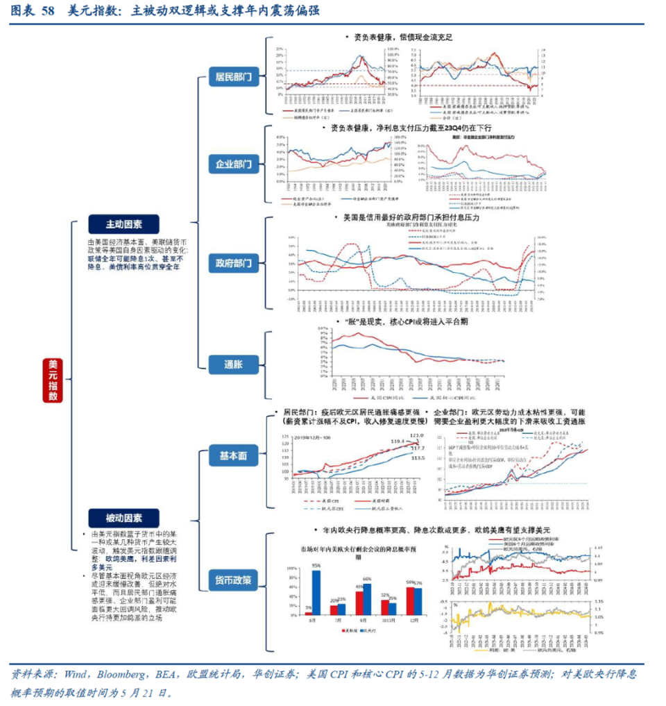 张瑜：以“价”定“价”——2024年中期策略报告-腾讯新闻