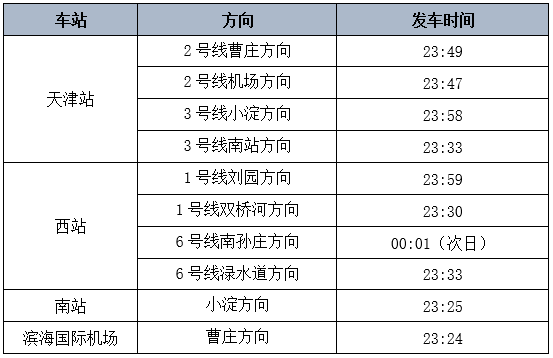 天津地铁最新时刻表来了