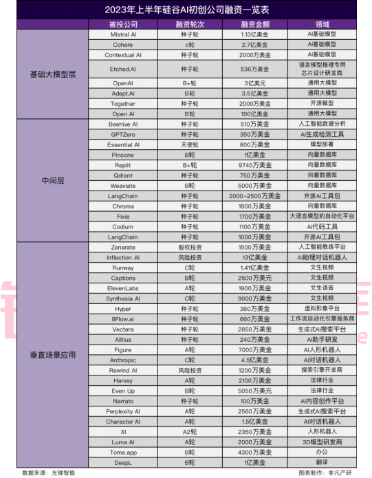 2023 ai大模型应用中美比较研究报告
