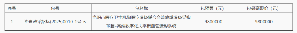 普放设备是哪些洛阳市医疗卫生机构医疗设备联合会：预算1530万元采购设备_https://www.jmylbn.com_新闻资讯_第2张