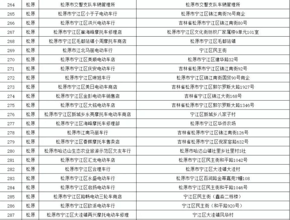 8月底前电动车集中上牌 9月全省排查