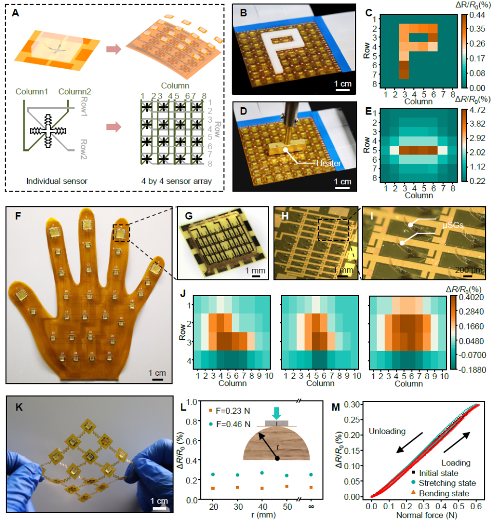 北京大学韩梦迪 science advance:三维柔性模块化的电子皮肤