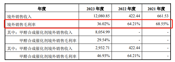 瑞克科技：委托未成立的公司進(jìn)行研發(fā)，產(chǎn)能過(guò)剩還欲大舉擴(kuò)產(chǎn)｜IPO觀察