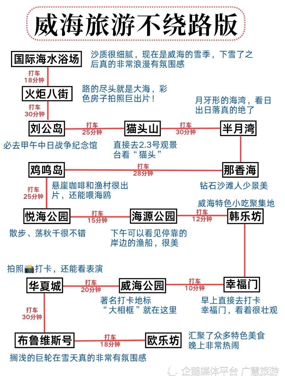 3天2晚威海雪季旅游攻略，直接抄作业_腾讯新闻