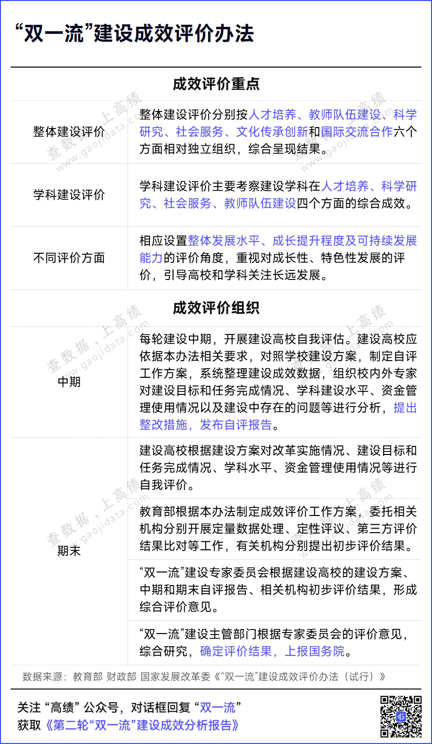 “双一流”验收！多所高校评估结果，公布！_腾讯新闻
