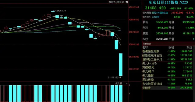 全球股市下跌图片