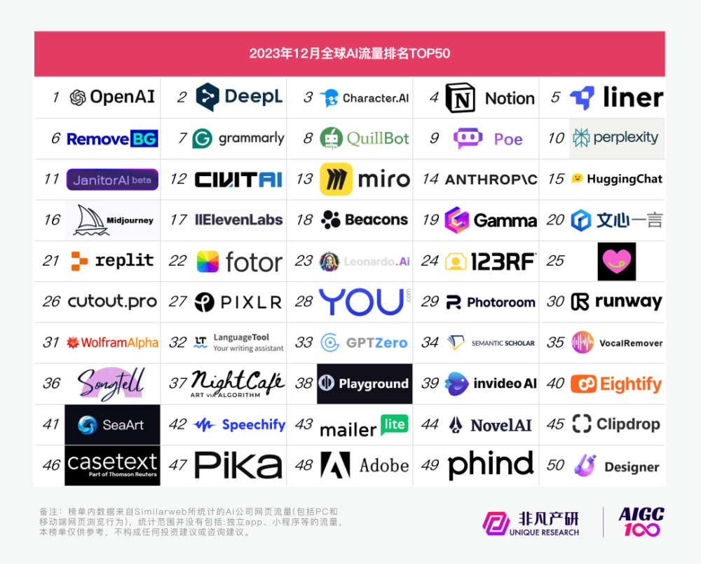 行业报告｜2023年全球AIGC行业年报 · 原文图片 1