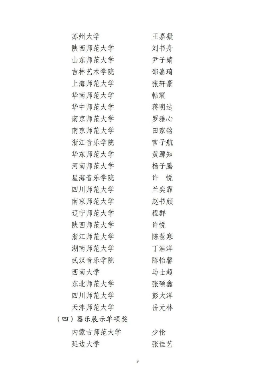 王盼盼专业技能展示单项奖河西学院  王盼