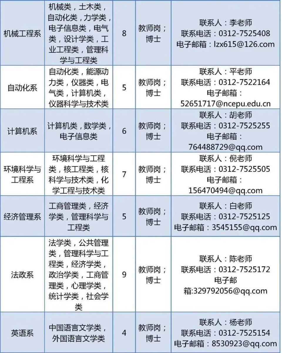 销售专员岗位职责和要求