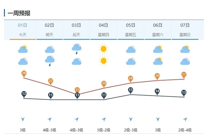 商河天气图片