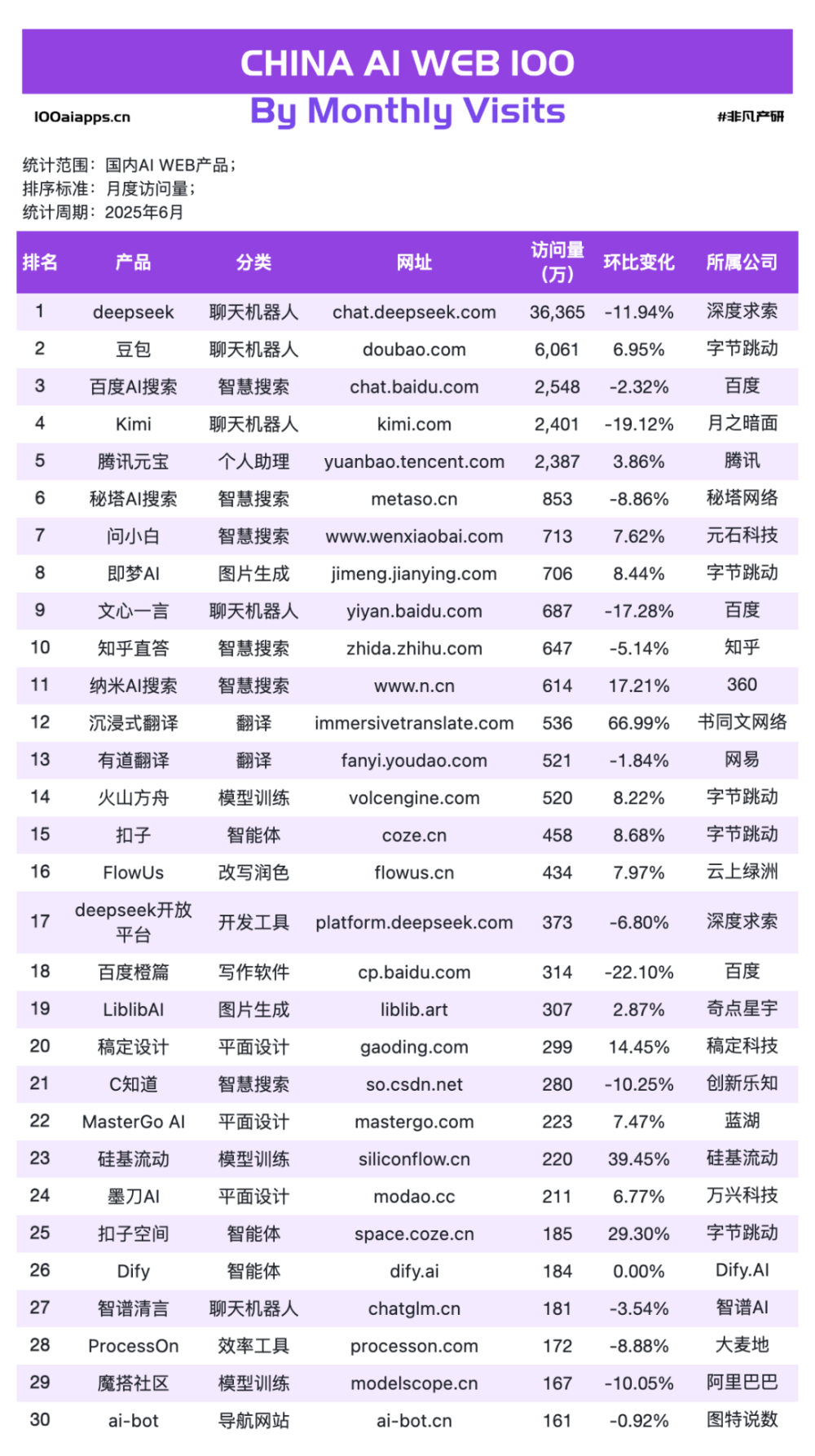 告别“大而全”！6月新趋势：那些“小而精”的AI应用悄悄逆袭上位 · 原文图片 8