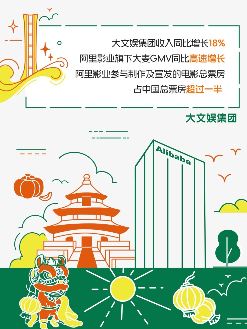 阿里巴巴第三财季营收2603.5亿元，股票回购规模增至650亿美元-腾讯新闻