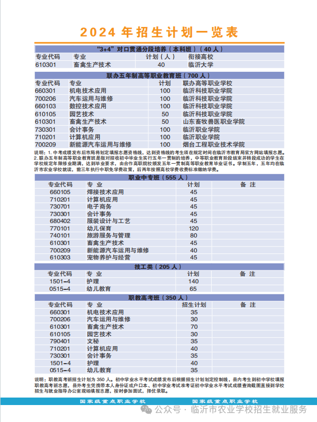 临沂农校招生简章发布