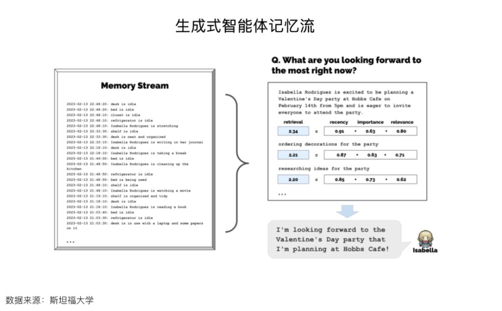 探索未来：AI-Agents引领人工智能革命 · 原文图片 24