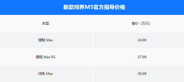 新车在外观变了哪些地方？新款问界M5正式上市