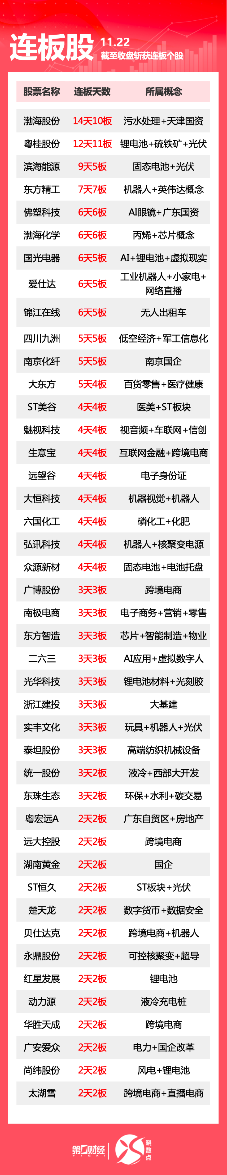 热市追踪丨A股今日共78只个股涨停这只机器人概念股7连板-腾讯新闻