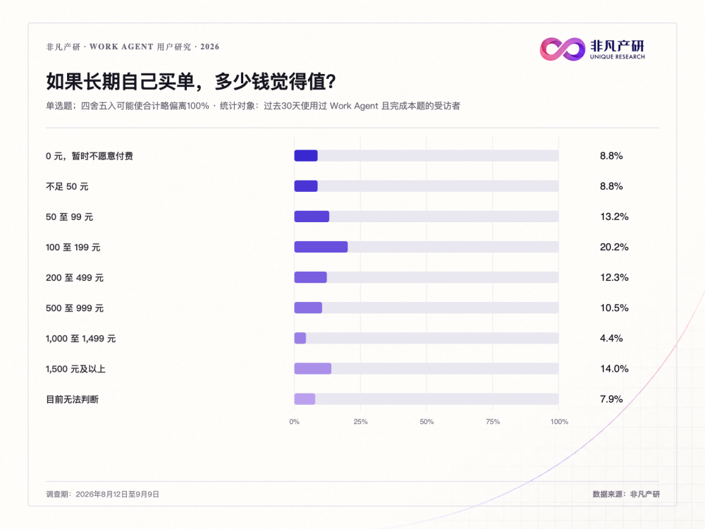 打工人自述Work Agent真实体验 · 原文图片 15