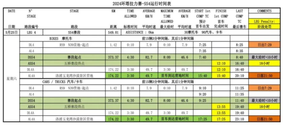 环塔拉力赛2019路线图图片