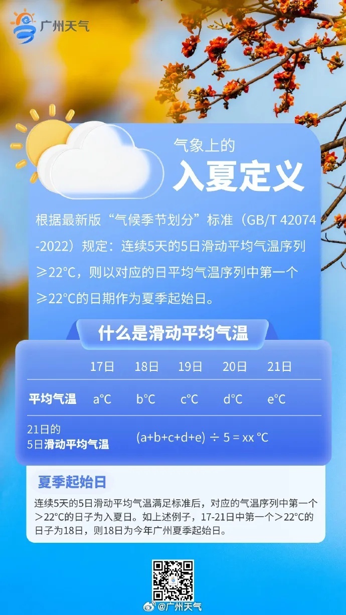 广州番禺区发布冰雹橙色预警,多区雷雨大风黄色预警