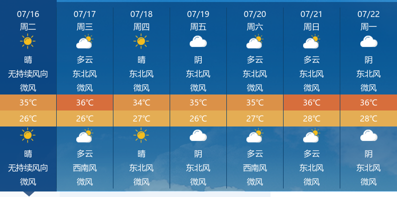 今天是2024年7月16日,宜昌天气晴朗,白天和夜晚都伴有微风,最高气温