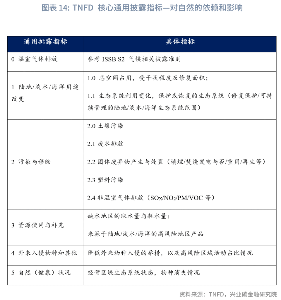 鲁政委：生物多样性金融综述-腾讯新闻