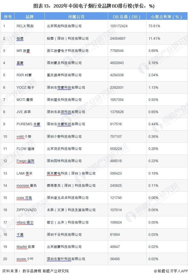 国产电子烟十大排行榜图片