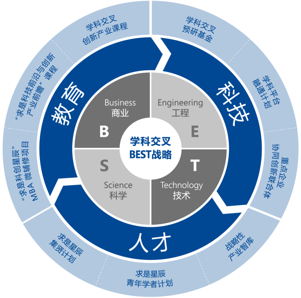 资讯科技管理属于什么学科分类(资讯管理专业对应学科门类是什么)