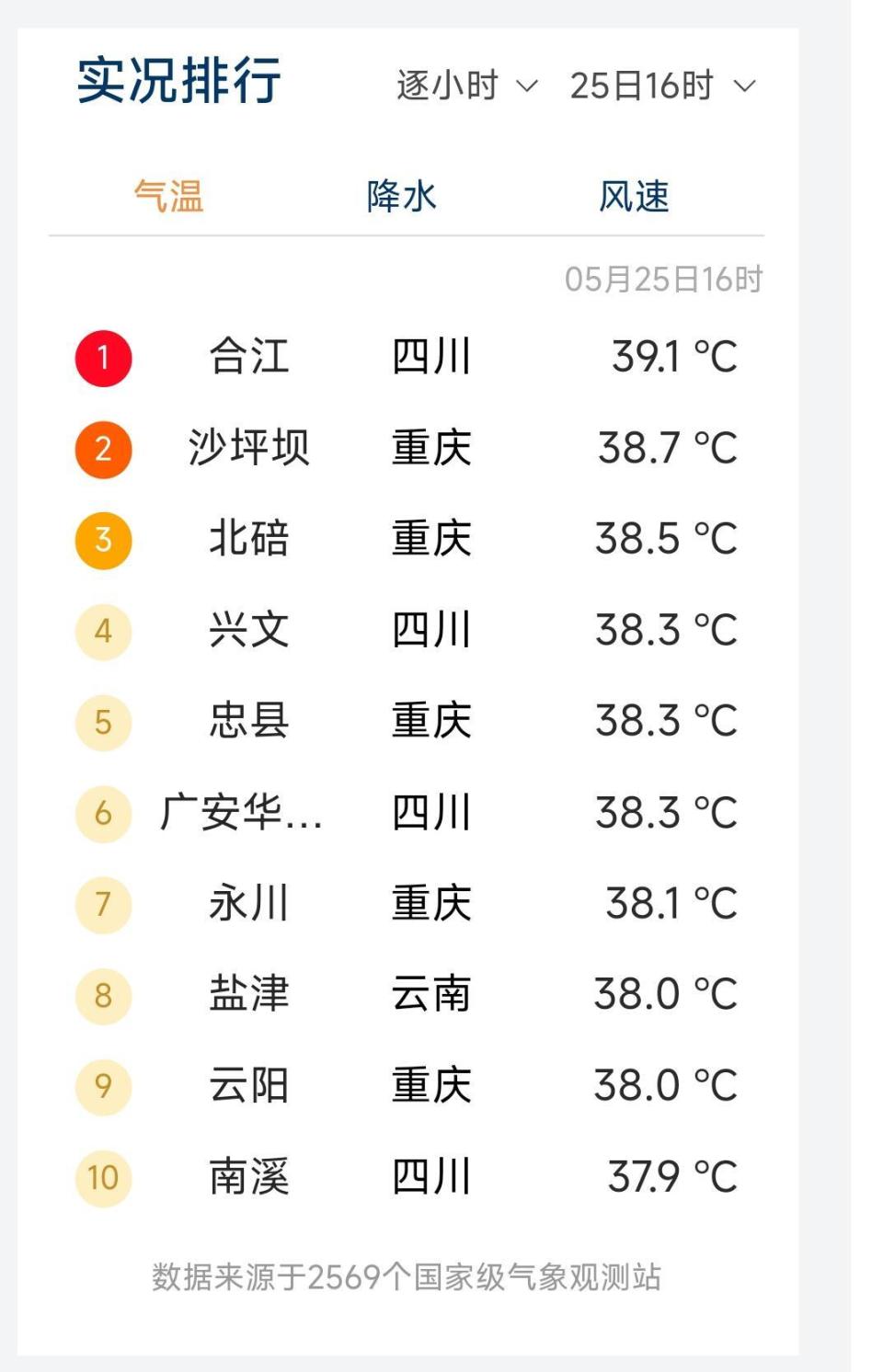 合川天气图片