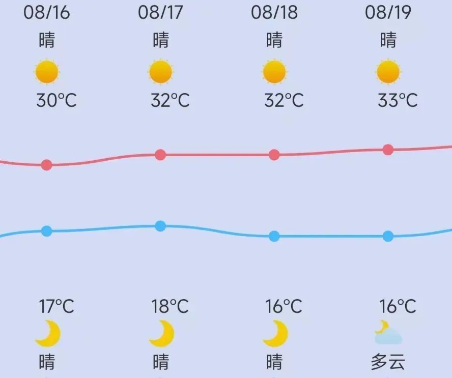 天气预报喀什市_天气预报喀什15天查询系统_喀什天气预报