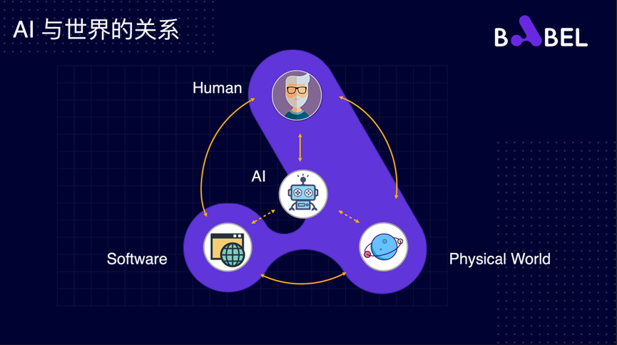 Babel CEO 张海龙：构建复杂LLM应用应注意的误区和要点 · 原文图片 1