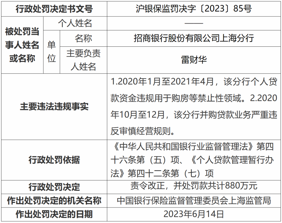 民生银行能交罚款吗(民生银行罚单2021)