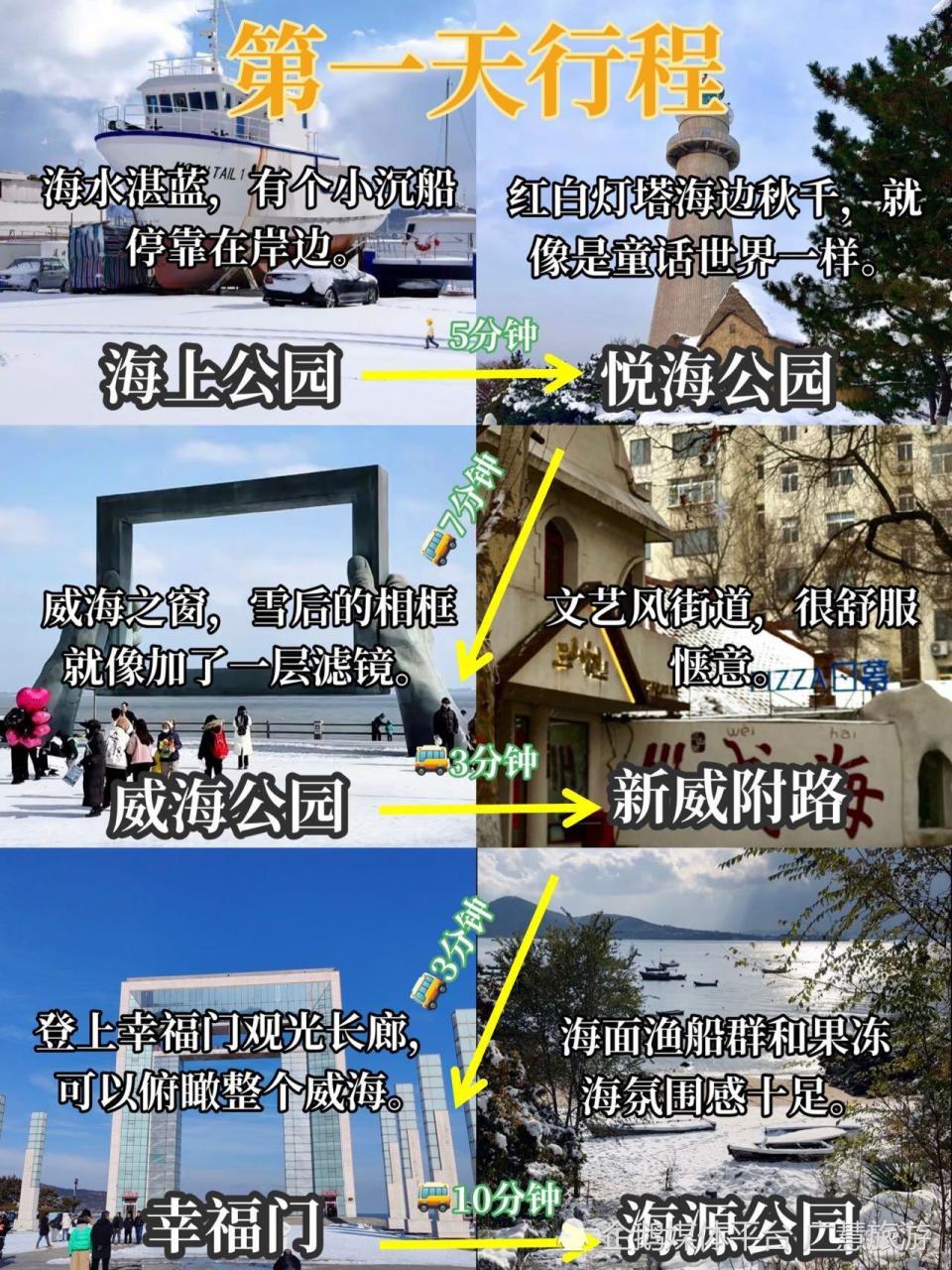 威海旅游已回，详细版懒人攻略建议直接抄_腾讯新闻